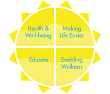 Wellness logo